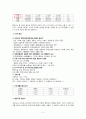 지역사회복지론 '부천시 원미구 내 양극화 해결 및 지역균형발전을 위한 지역사회복지 접근' 4페이지