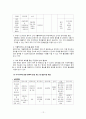 지역사회복지론 '부천시 원미구 내 양극화 해결 및 지역균형발전을 위한 지역사회복지 접근' 11페이지