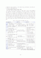 빈곤아동 대책 및 정책분석 보고서(아동복지론) 42페이지