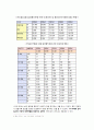알코올 중독가족 (가족복지론) 에 대한 조사 4페이지