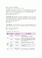알코올 중독가족 (가족복지론) 에 대한 조사 12페이지