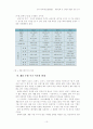 제품전력 및 신제품 개발에 관한 연구 10페이지