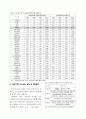 저탄소 녹색성장을 위한 탄소세 도입방안 연구(OECD국가 중심)  5페이지