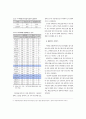 역세권 보행자 만족지수(PSI) 개발에 관한 연구 12페이지