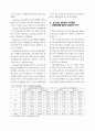 연구문헌분석을 활용한 대중교통지향형 개발(TOD)의 효과 및 시사점연구 4페이지