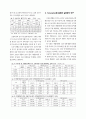 연구문헌분석을 활용한 대중교통지향형 개발(TOD)의 효과 및 시사점연구 5페이지