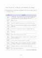 고속도로 휴게소 서비스 질 개선을 위한 실증분석 3페이지