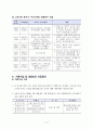 고속도로 휴게소 서비스 질 개선을 위한 실증분석 4페이지