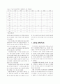 차량관련 석유소비량에 영향을 미치는 요인 규명연구 11페이지