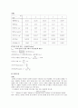 굵은 골재의 비중 시험 - 실험 목적, 도구 및 장비, 실험방법 및 절차, 실험 결과 3페이지