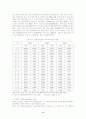 지방분권화에 따른 지역균형발전의 추진전략 11페이지
