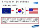 삼성테크윈 마케팅전략분석 파워포인트 8페이지