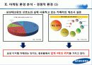 삼성테크윈 마케팅전략분석 파워포인트 13페이지