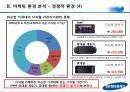 삼성테크윈 마케팅전략분석 파워포인트 16페이지