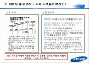 삼성테크윈 마케팅전략분석 파워포인트 17페이지