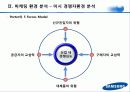 삼성테크윈 마케팅전략분석 파워포인트 22페이지