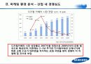 삼성테크윈 마케팅전략분석 파워포인트 23페이지