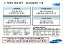 삼성테크윈 마케팅전략분석 파워포인트 26페이지