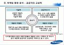 삼성테크윈 마케팅전략분석 파워포인트 27페이지