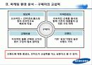 삼성테크윈 마케팅전략분석 파워포인트 28페이지