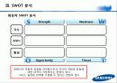 삼성테크윈 마케팅전략분석 파워포인트 29페이지