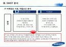 삼성테크윈 마케팅전략분석 파워포인트 31페이지