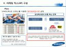 삼성테크윈 마케팅전략분석 파워포인트 37페이지