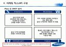 삼성테크윈 마케팅전략분석 파워포인트 41페이지