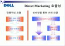 다이렉트 마케팅(Direct Marketing) 분석 파워포인트 8페이지