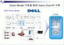 다이렉트 마케팅(Direct Marketing) 분석 파워포인트 9페이지