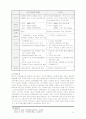 자선조직협회와 인보관 운동 2페이지