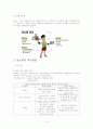 당뇨(DM. diabetes mellitus)  14페이지
