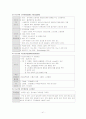 당뇨(DM. diabetes mellitus)  41페이지