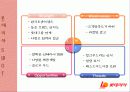 롯데리아 중국진출 7페이지