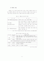 상해엑스포가 미치는 관광기대효과 14페이지