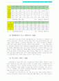 가족복지 A+) 우리나라 장애인 가족복지의 현황과 문제점 및 대책과 발전방향 7페이지