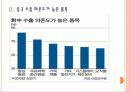 [차이나리스크] 차이나 리스크로 인한 영향과 향후 전망 PPT자료 6페이지
