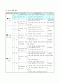 2학년-슬기로운생활-6.알찬하루보람찬생활-정확하게_만날수_있는_약속 4페이지