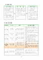 2학년-슬기로운생활-7.동물과식물은내친구-동물과식물을기르는방법알아보기 3페이지