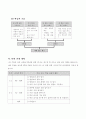 3학년-실과-우리의식사-색깔있는채소(재구성) 3페이지