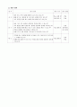 3학년-과학-4.여러가지가루녹이기-가루를빨리녹이는방법 7페이지