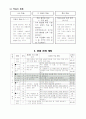 4학년-사회-2.주민의참여와우리시도의발전-모의선거로_주민대표_선출(8／17) 3페이지