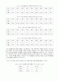 4학년-사회-2.주민의참여와우리시도의발전-모의선거로_주민대표_선출(8／17) 5페이지