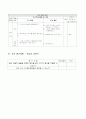 4학년-음악-13.피터와늑대-감상수업 8페이지