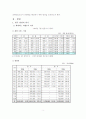 한국광관산업의경쟁력강화방안 3페이지