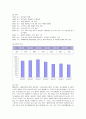 에버랜드의 서비스마케팅 전략 2페이지
