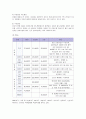 에버랜드의 서비스마케팅 전략 9페이지