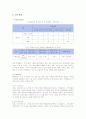 롯데월드의 서비스마케팅 전략 9페이지