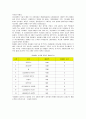이마트의 성공요인 분석 10페이지