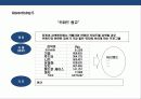 패션 브랜드의 홈페이지 Renewal &On-Line Marketing Strategy 년간 계획 11페이지
